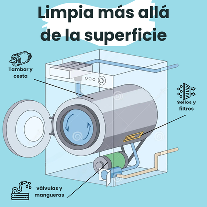 FurReset - Limpiador de lavadora para hogares con mascotas